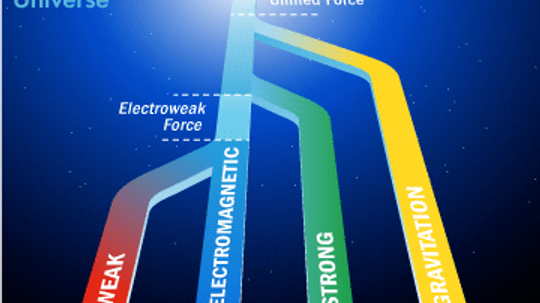 Boson Higgs có tồn tại không?