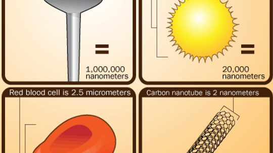 Công nghệ nano hoạt động như thế nào