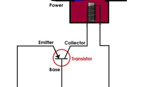 Làm thế nào để đèn đường tự động bật vào ban đêm?