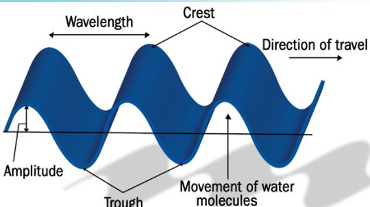 Hiệu ứng Doppler hoạt động như thế nào