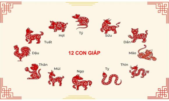 Tử vi 12 con giáp thứ 5 ngày 4/4/2024: Con giáp nào may mắn trong ngày Tết Thanh minh?