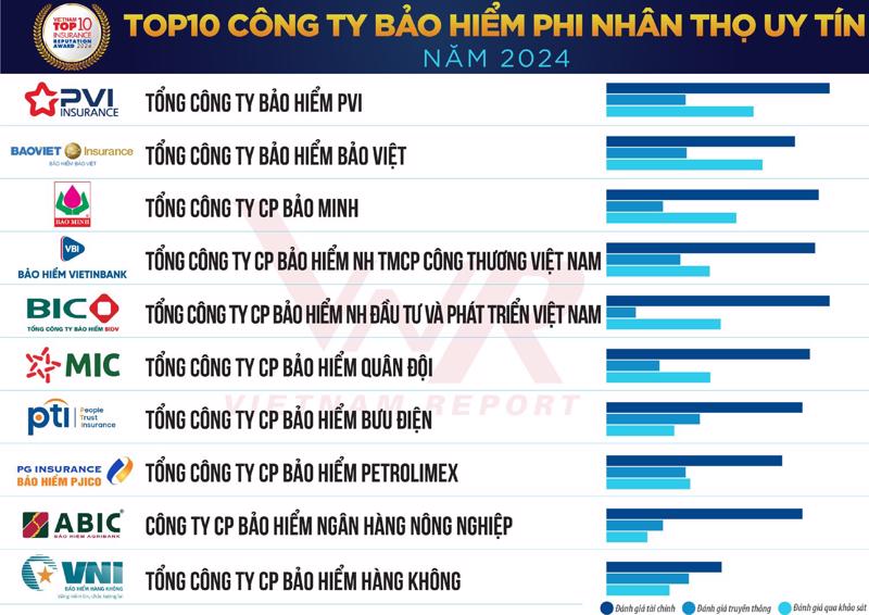 Bảo hiểm VietinBank: Liên tục hoàn thiện quy trình, quy chế đại lý để nâng cao trải nghiệm khách hàng