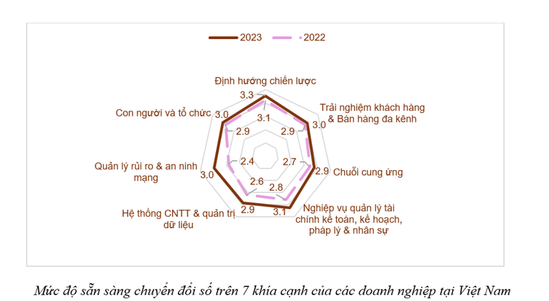 Doanh nghiệp Việt Nam thúc đẩy xu hướng "chuyển đổi kép"