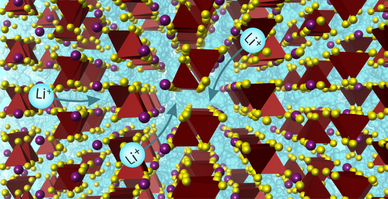 New Li-Ion Conductor Discovered – The Novel Material Could Supercharge Electric Vehicle Batteries