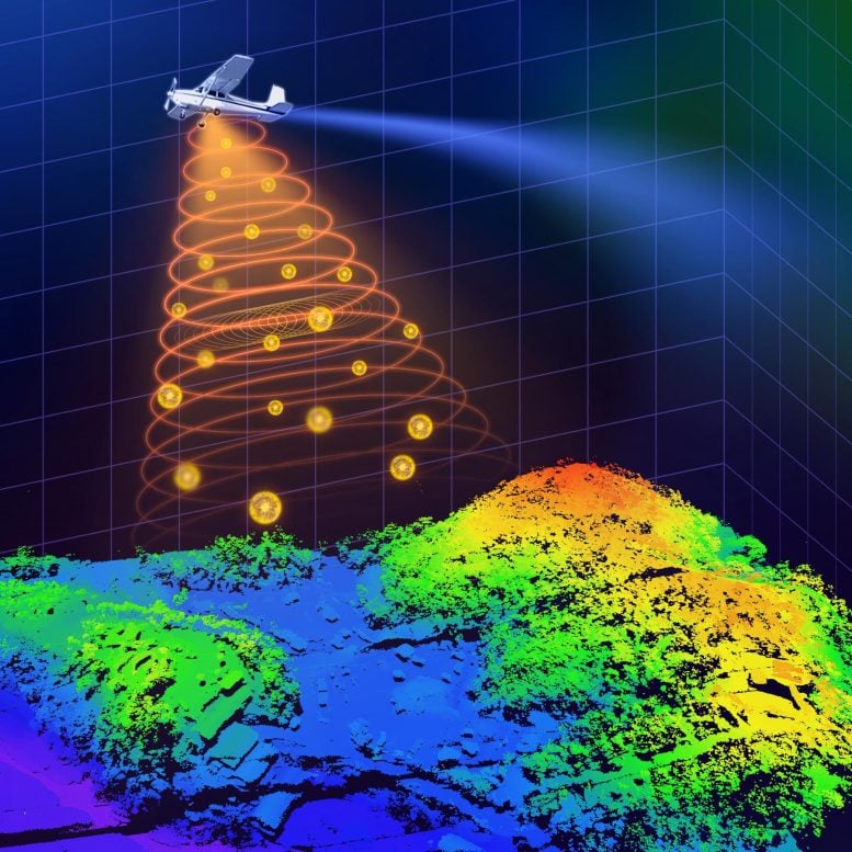 Làm thế nào nhỏ Lidar Tech xác định độ phân giải cao 3D Mapping