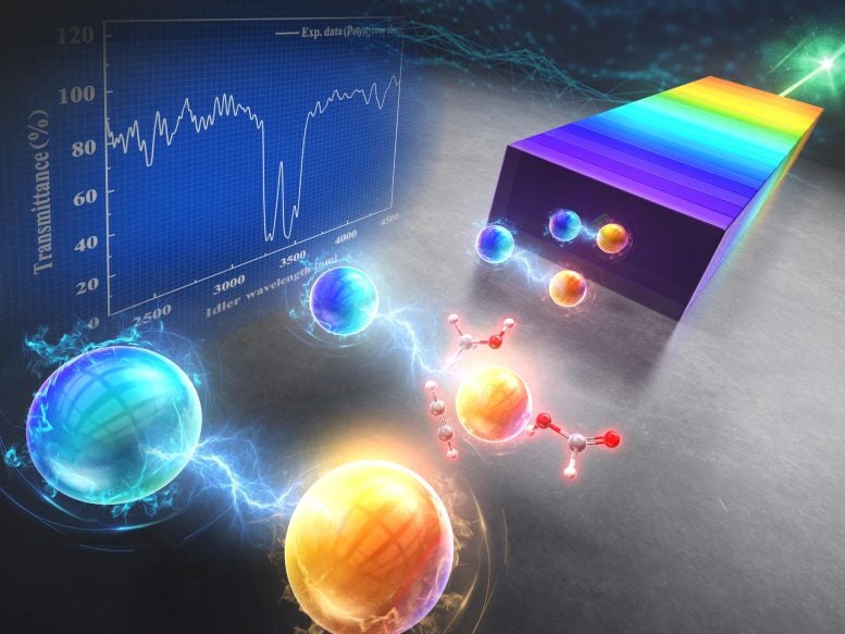 Quantum Mechanics Meets Materials Science: A Revolutionary Approach to Molecular Identification