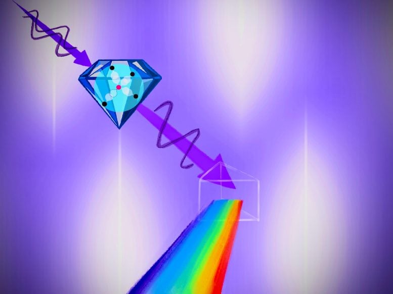 Unlocking the Quantum Secrets Hidden in Diamonds for Advanced Electronics