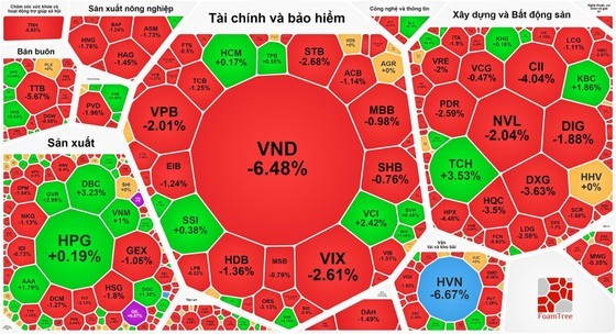 Market flooded in red as investors dump shares heavily