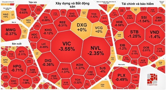 Foreign investors continue dumping shares