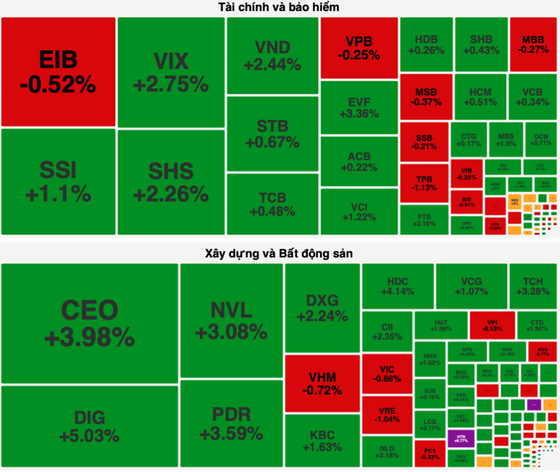 Realty stocks make breakthroughs despite poor liquidity