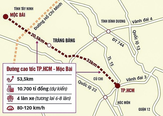 HCMC-Moc Bai expressway added to national key transport projects