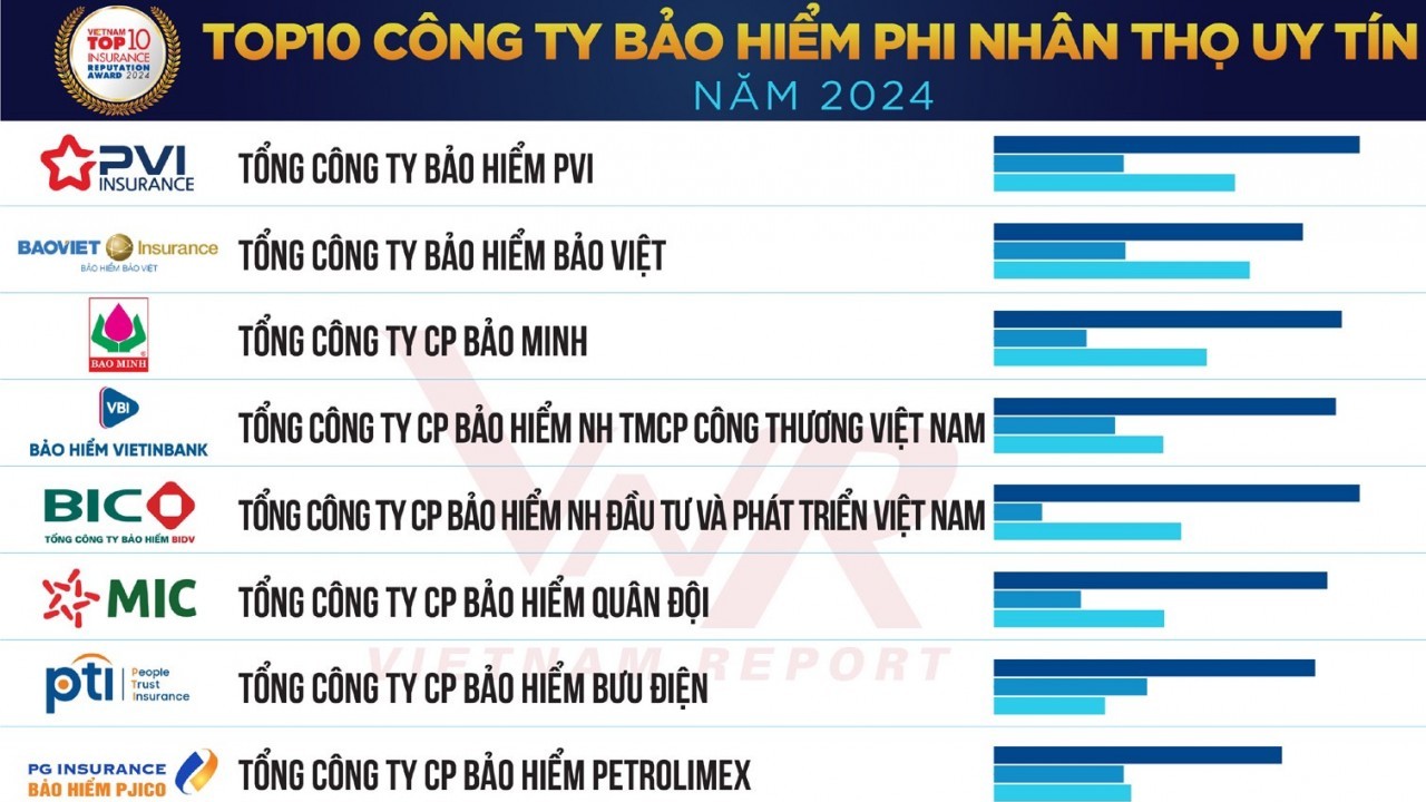 Bảo hiểm VietinBank: Hoàn thiện quy trình, quy chế đại lý để tăng chất lượng sản phẩm