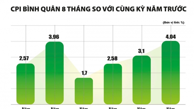 Cùng vào cuộc bình ổn giá cả sau bão lũ