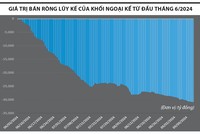 VN-Index đang rất gần ngưỡng hỗ trợ “cứng”