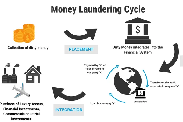 Việt Nam acts to combat money laundering, terrorist financing