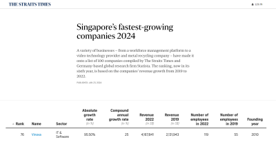 Innovation Fuels Growth: Vinova Celebrates Straits Times Recognition as a Singapore Business Leader