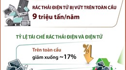 InfographicGần 10 tỷ USD kim loại quý bị bỏ phí trong rác thải điện tử