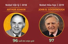 Giải Nobel