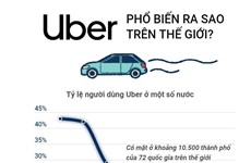 Tranh cãi xe công nghệ Uber-Grab