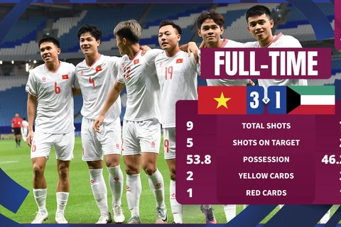 Highlight trận U23 Việt Nam - U23 Kuwait 3-1 ở giải U23 châu Á