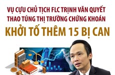 Trịnh Văn Quyết thao túng Thị trường Chứng khoán