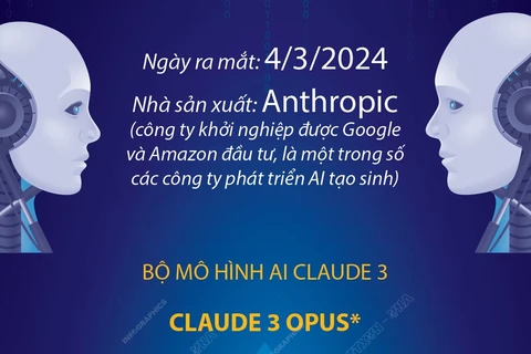 Bộ chatbot Claude 3 'hâm nóng' cuộc đua trí tuệ nhân tạo