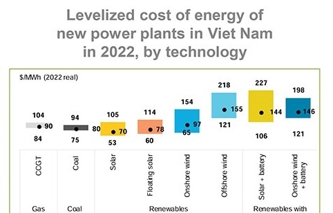 Energy players look to deeper innovation to boost transition