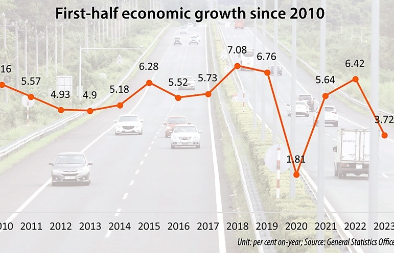 Key sectors witness rise in performance