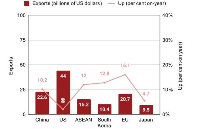 FDI to be expanded with green focus