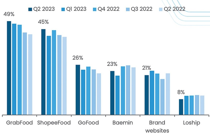 Food delivery market looks to restructure