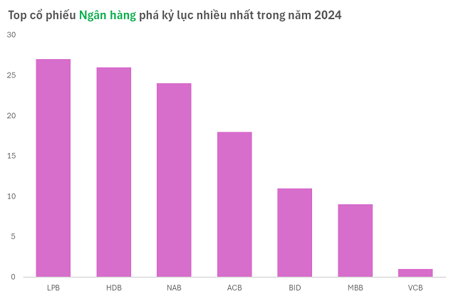 Khám sức khỏe cổ phiếu ngân hàng sau bão Yagi