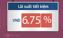 Lãi suất tiết kiệm xuống thấp kỷ lục
