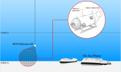 Mảnh vỡ tàu lặn Titan được phát hiện thế nào