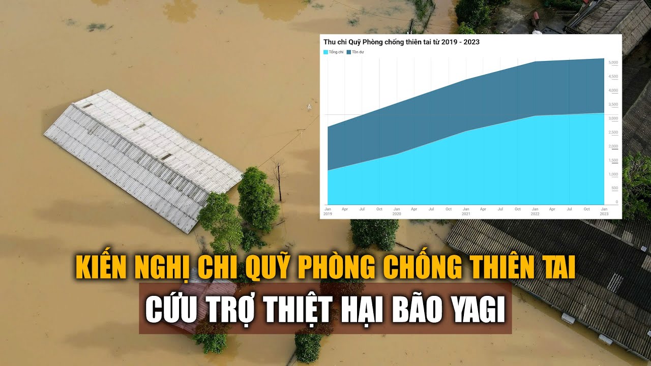 Quỹ Phòng chống thiên tai tồn 2.000 tỉ, VCCI kiến nghị chi cứu trợ thiệt hại bão Yagi