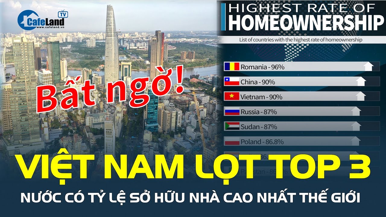 Việt Nam “bất ngờ” lọt top 3 nước có tỷ lệ SỞ HỮU NHÀ cao nhất thế giới | CafeLand