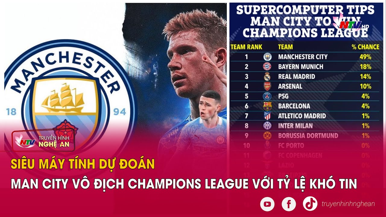 Siêu máy tính dự đoán Man City vô địch Champions League với tỷ lệ khó tin