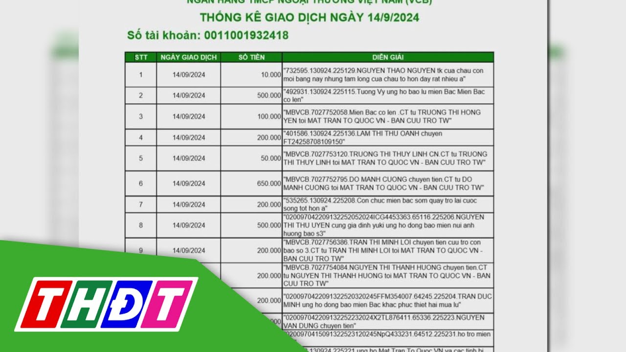 Mặt trận Tổ quốc công bố thêm 7.825 trang sao kê | THDT