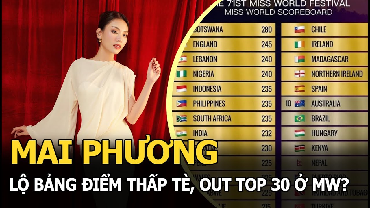 Mai Phương lộ bảng điểm thấp tè, out top 30 ở MW?