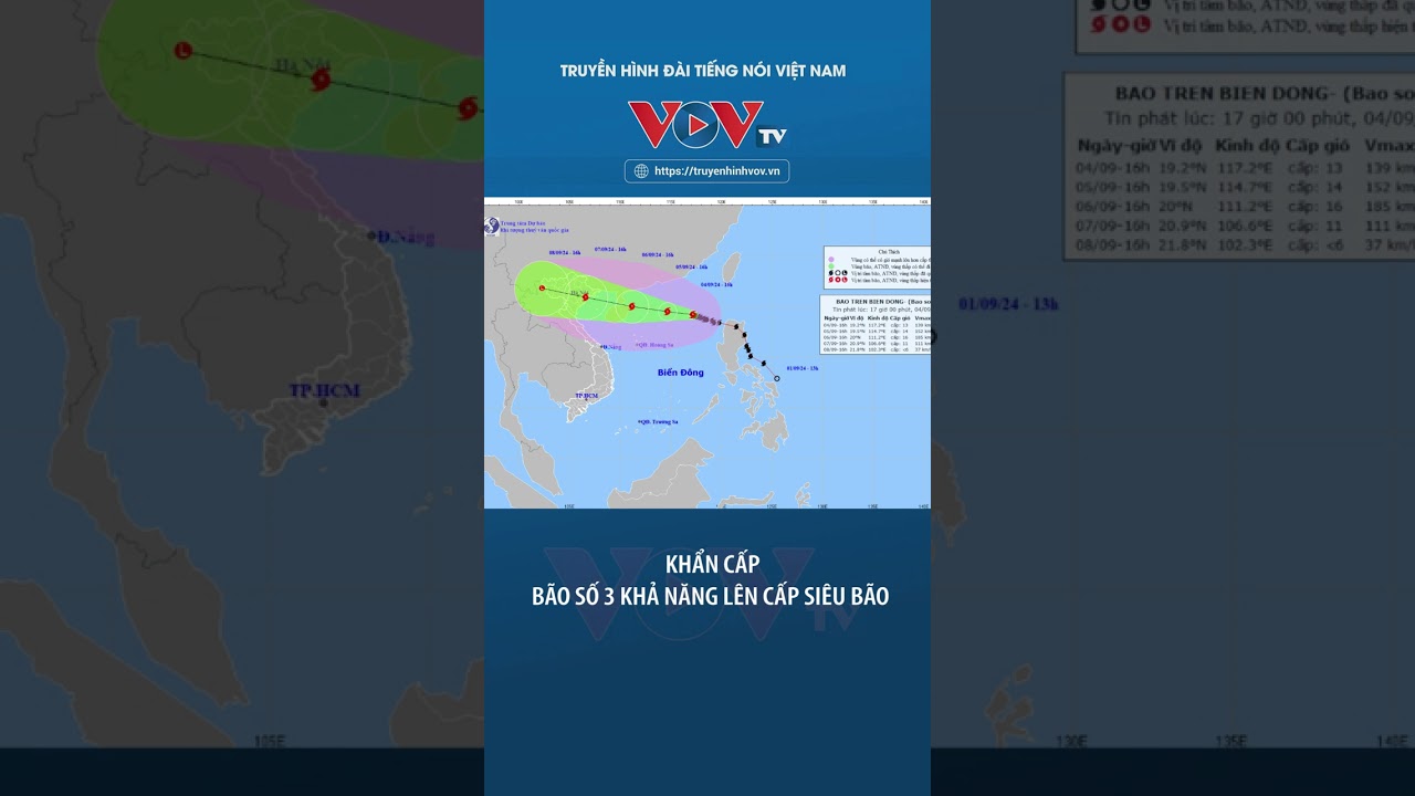 KHẨN CẤP: BÃO SỐ 3 KHẢ NĂNG LÊN CẤP SIÊU BÃO