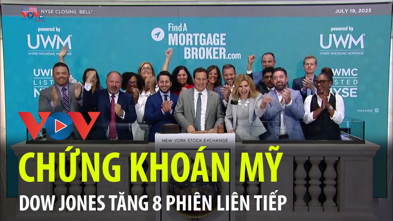 Chứng khoán Mỹ: Dow Jones tăng 8 phiên liên tiếp