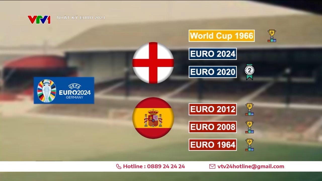 Những thông tin trước trận chung kết EURO 2024 TÂY BAN NHA vs ANH | VTV24