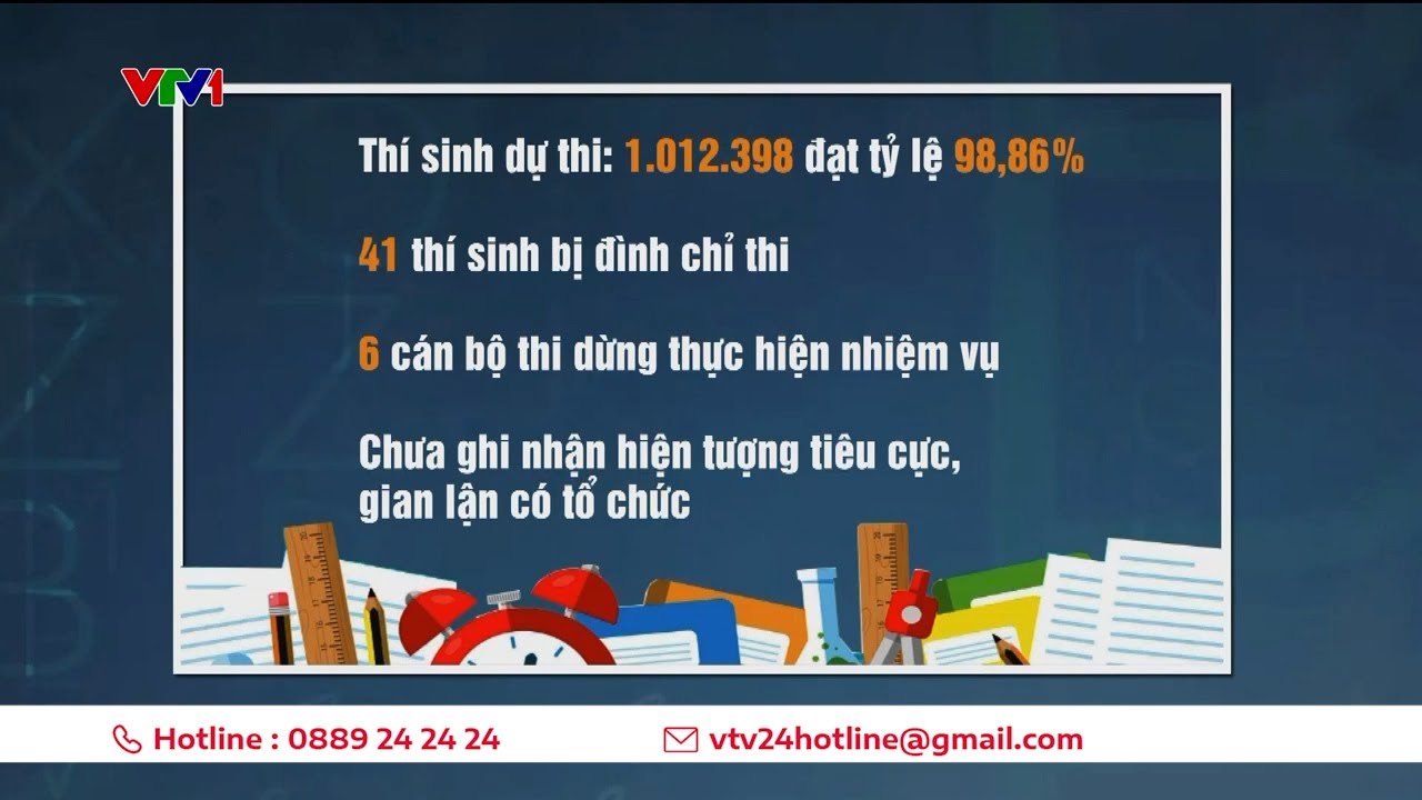 Kết thúc kỳ thi tốt nghiệp THPT 2023: 41 thí sinh bị đình chỉ thi chủ yếu do mang điện thoại | VTV24