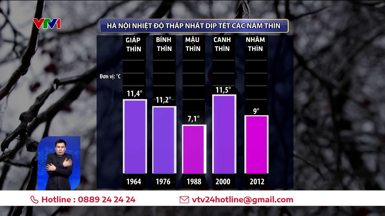 Dự báo thời tiết Tết Giáp Thìn: Ấm áp, ẩm ướt hay rét buốt? | VTV24