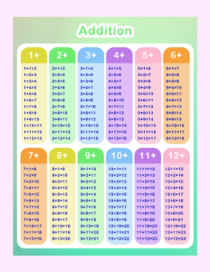 Addition Chart Printable (8.5x11)-resource