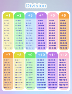 worksheet-Division-Chart-Printable-(8.5x11)