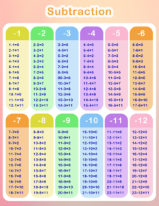 Subtraction Chart Printable (8.5x11)-resource