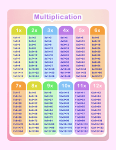 worksheet-Multiplication-Table-Printable-(8.5x11)