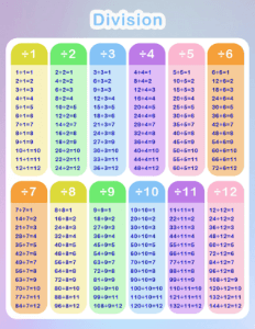 worksheet-Division-Chart-Printable-(8.5x11)