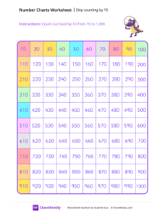 Skip counting by 10 starting at 10 - Skipping Dragon-worksheet