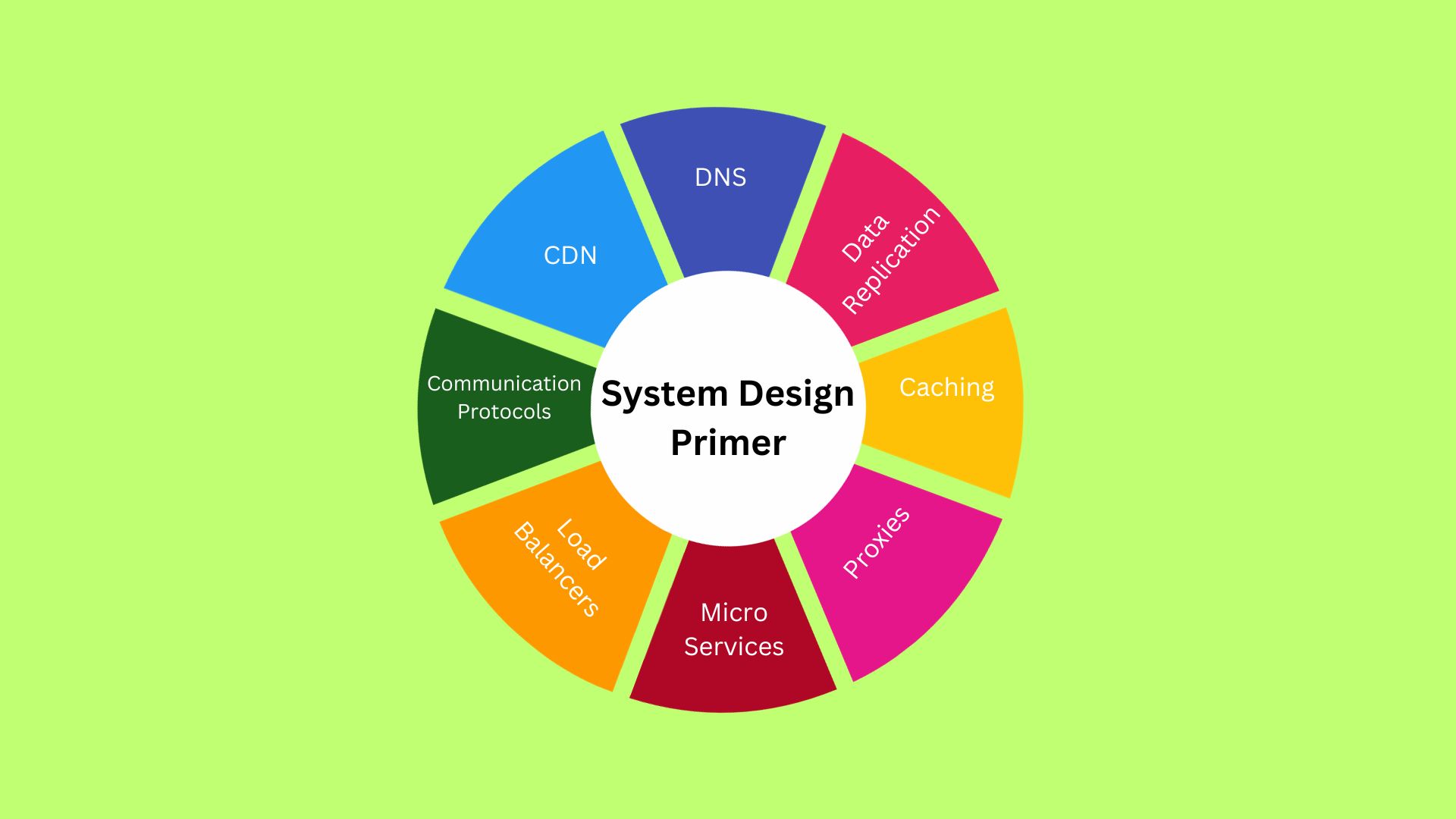 System design primer the ultimate guide